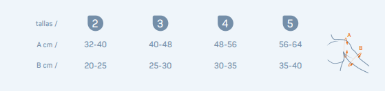 SOPORTE DE HOMBRO THERMOMED