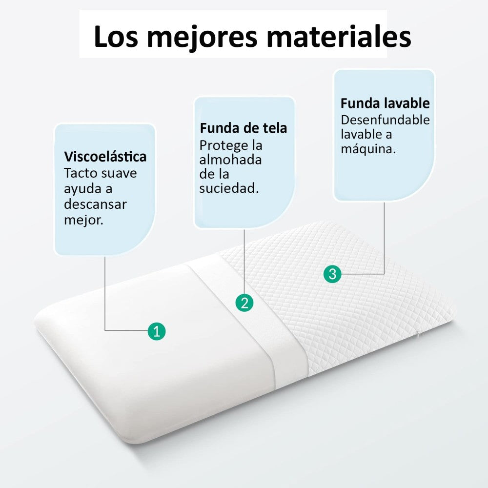 Almohada Viscoelástica 75 cm Desenfundable, Ergonómica, Anti bacterias, Termo regulable, Doble Funda con Cremallera, Lavable, Adaptabilidad cervical